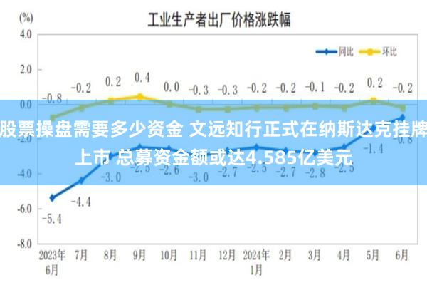 股票操盘需要多少资金 文远知行正式在纳斯达克挂牌上市 总募资金额或达4.585亿美元