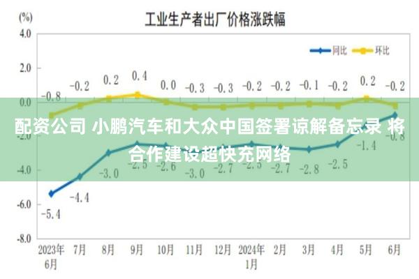 配资公司 小鹏汽车和大众中国签署谅解备忘录 将合作建设超快充网络